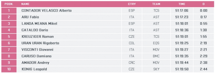 2015 環義大賽 第十三站, MONTECCHIO MAGGIORE →JESOLO 147 KM (FLAT)