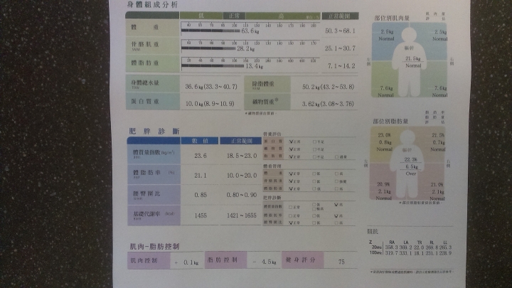 減脂 增肌 訓練菜單 (5/4更新 分享一點點小成果)