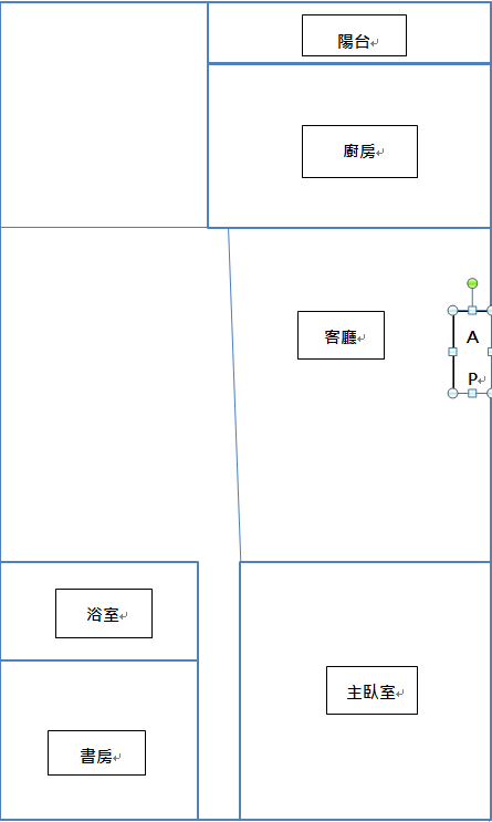 家用分享器選擇