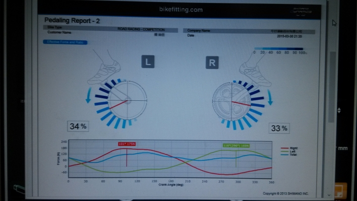 Shimano Bike Fitting 經驗簡易分享