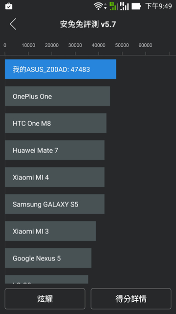 ASUS Zenfone2 4GB版本，CP值高的沒天理，人手一支不寂寞
