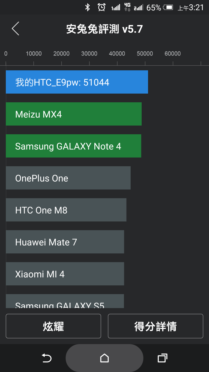 新的e9+有正常.........HTC J跑分怪怪的