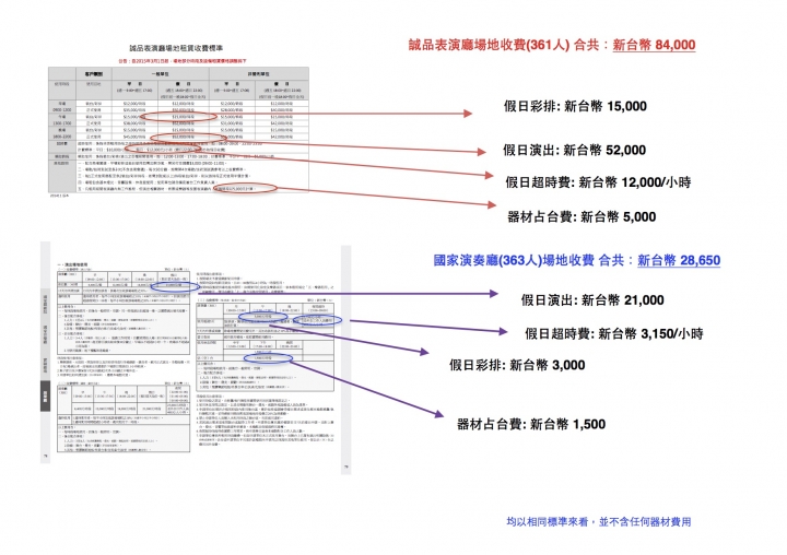 誠品降價吧！你不降價，我們幫你下架！