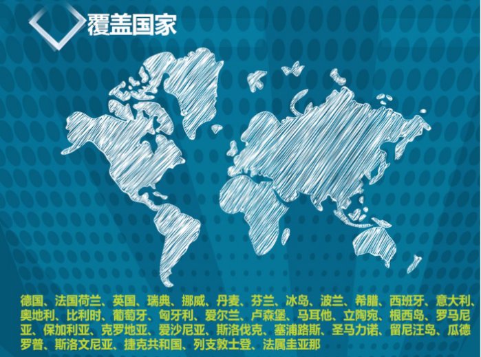請問有人使用過這種歐洲上網卡嗎?