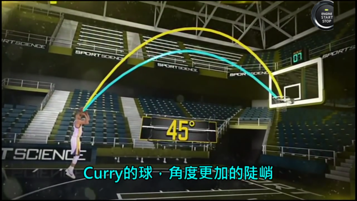 聊聊Curry為何可以這麼準