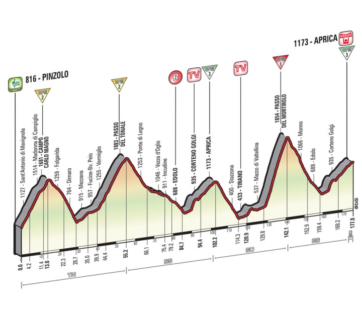 2015 環義大賽 第十六站, PINZOLO →APRICA 174 KM ( High Mountain)
