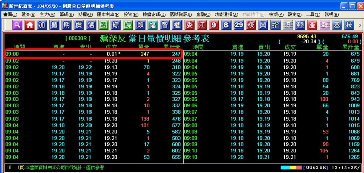 滬深反(00638R)開盤0.01元