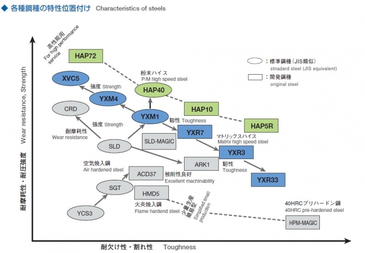 不是廚師卻愛廚刀(補充說明) 文長