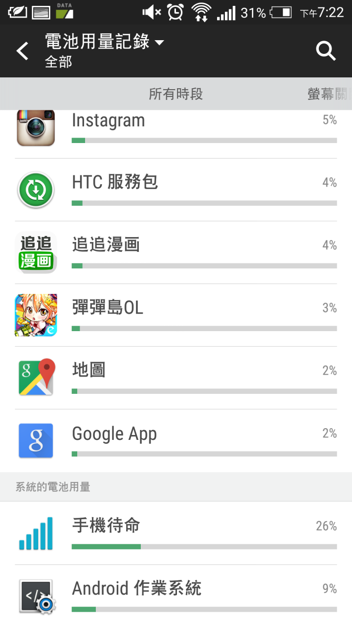 htc one m7耗電量