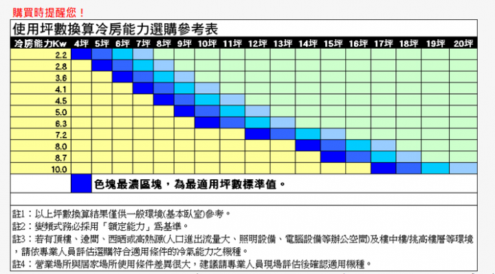 國際CS-K28A2+ CU-K28CA2 夠用6坪的主臥室嗎?