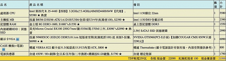 求大幫健檢一下預組的電腦