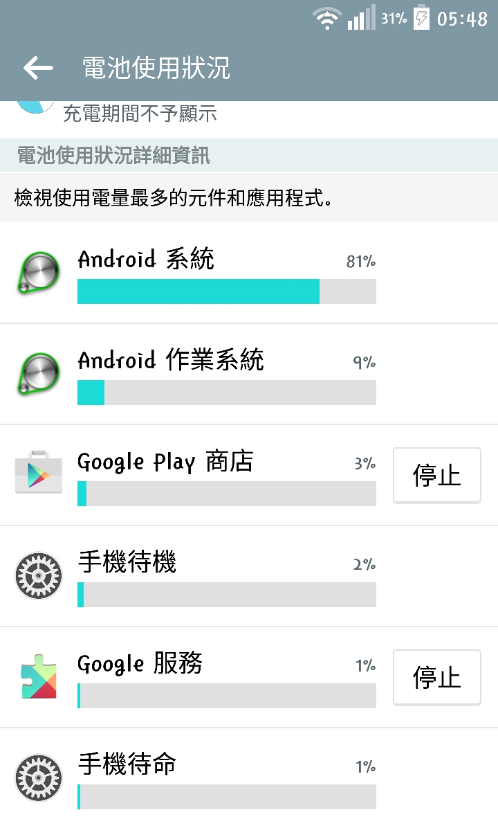 LG G3耗電問題