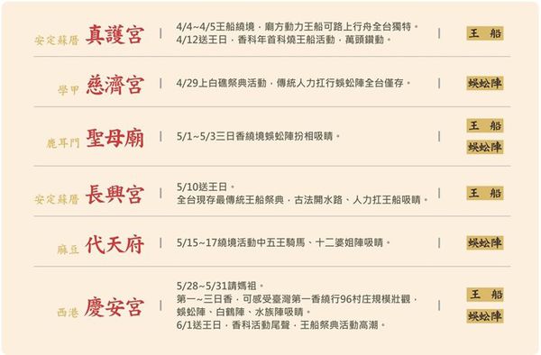 [強尼帶球 遊記] 台南 安南 土城仔香 台南土城正統鹿耳門聖母廟