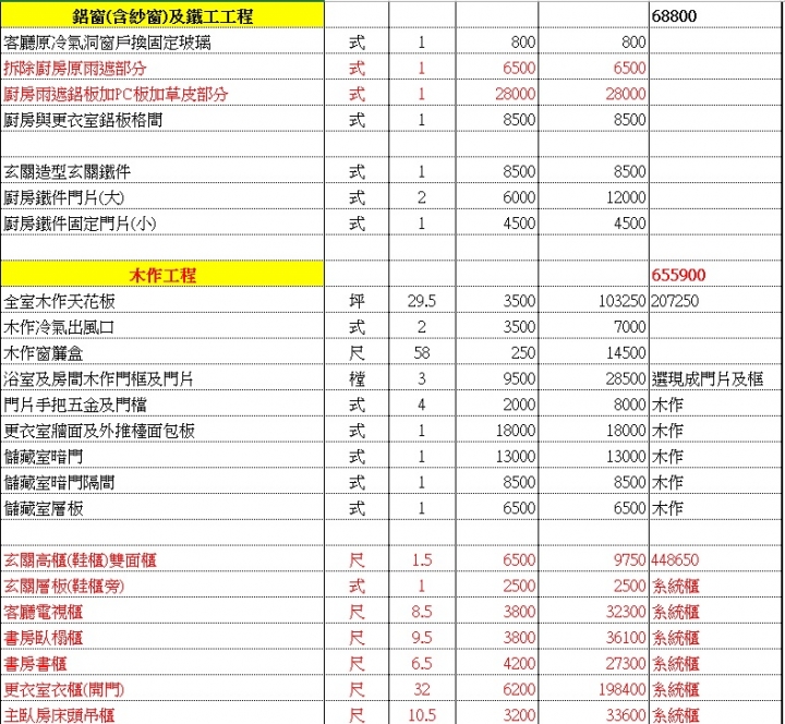 初次裝潢報價詢問