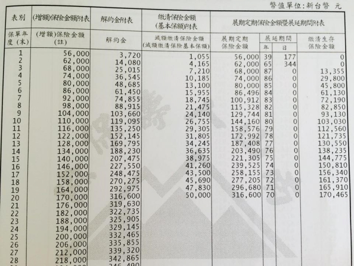 20年的儲蓄險，已年繳一年還要繼續繳嗎？
