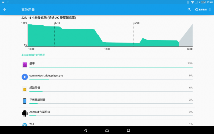 SONY UCH-10 QC2.0 Z4T簡易充電測試