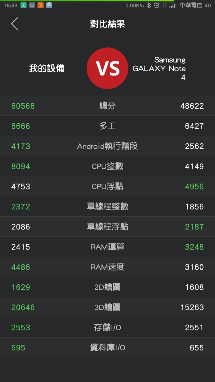 更新 : 5/12一直到6/17 小米NOTE 頂規  總算還是來到我的手邊了  真是漫長