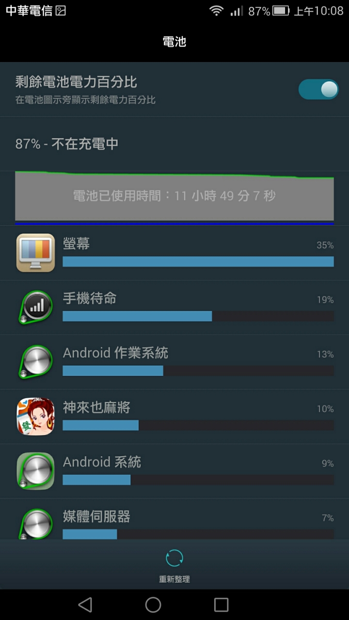驚艷的Mate 7