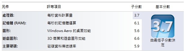 t440p效能問題