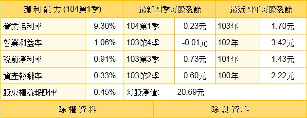 請問大成(1210)股價怎麼跌成這樣?還有救嗎?