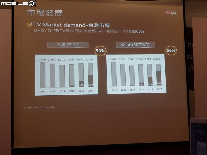 LG 2015決勝畫質全系列電視新品體驗會-LG SPUER UHD TV