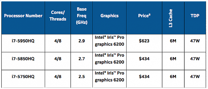 INTEL發表Thunderbolt 3～就在APPLE偷偷更新了2015MBPR15的半個月後～
