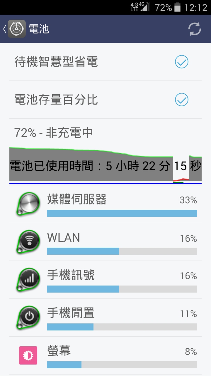 m530 電池怪 .line會頓 然後跳掉