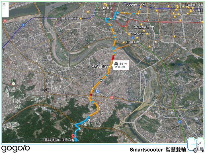 【體驗試駕】Gogoro Smartscooter 城市新探 BETA PROGRAM 1000 小時趴趴走（持續更新）