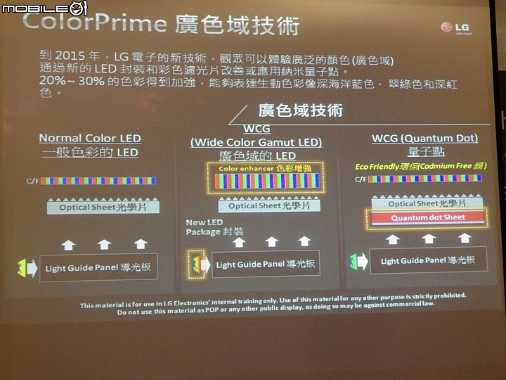 LG 2015決勝畫質全系列電視新品體驗會-LG SPUER UHD TV