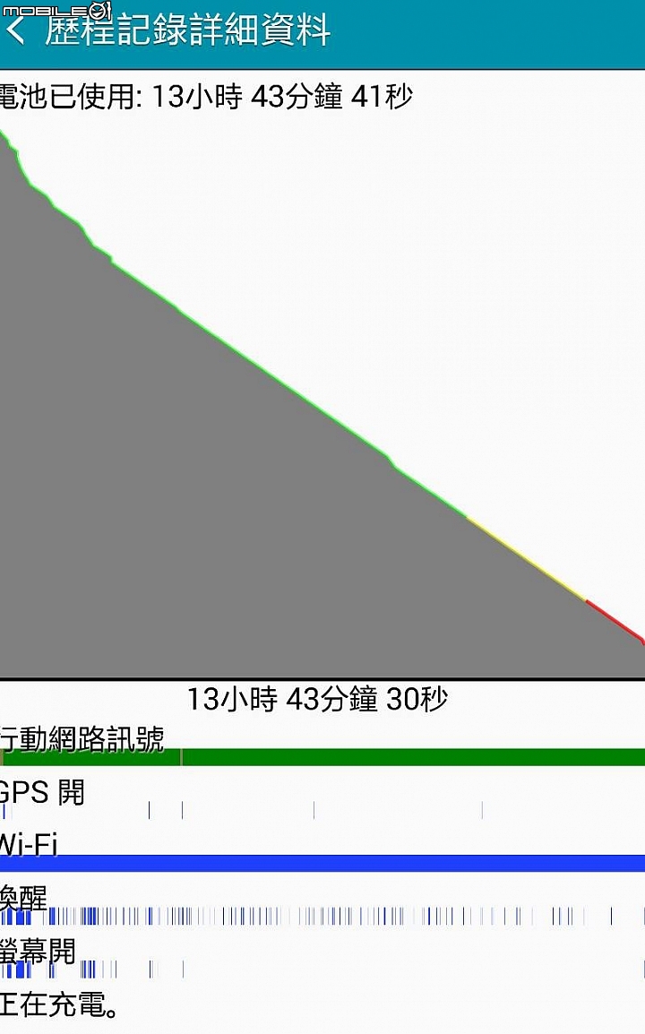 Note Edge 異常耗電
