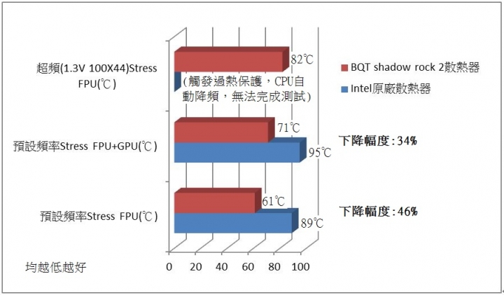 be quiet! Shadow Rock2 散熱器開箱測試