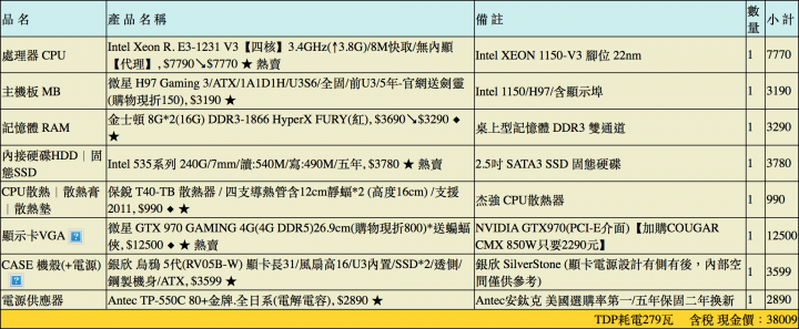自組電腦 請高手過目指點（以配好單 預算40K）