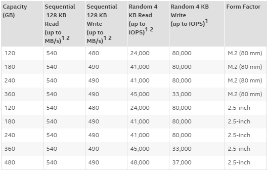 [開箱測試]Intel SSD 535 120GB開箱測試