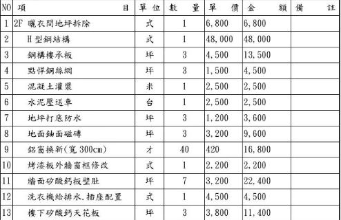 請問浴室與後陽台裝修費用