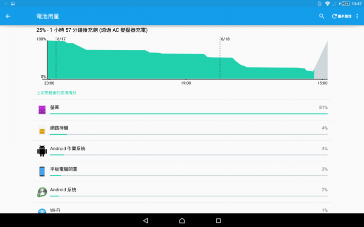 SONY UCH-10 QC2.0 Z4T簡易充電測試
