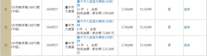 很不配合就是了......，說好了淪落法拍的爆跌逃命波呢？