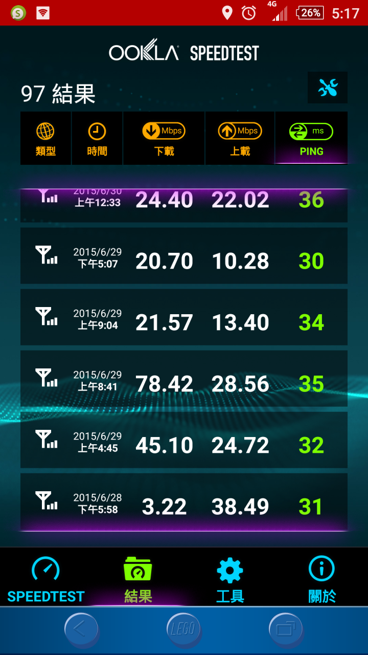 亞太4G之 難道我也被限速了嗎