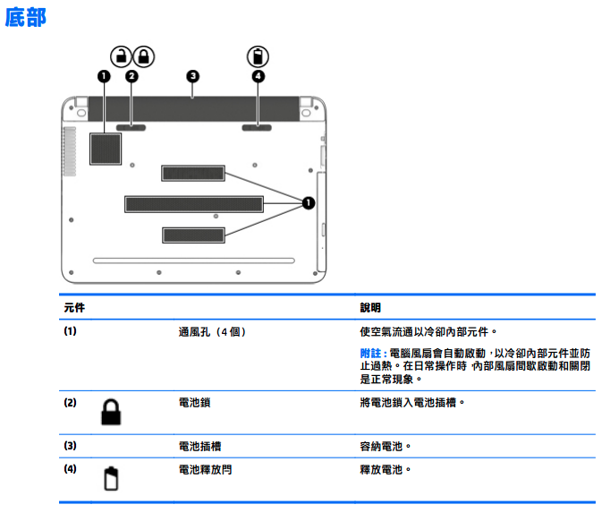 HP Pavilion出新機，返鄉好山好水好有趣！