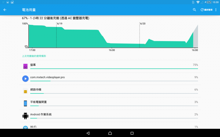 SONY UCH-10 QC2.0 Z4T簡易充電測試