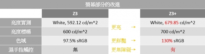 【Xperia Z3+】完美的構成不光是求新求變！Fight For You Design!!