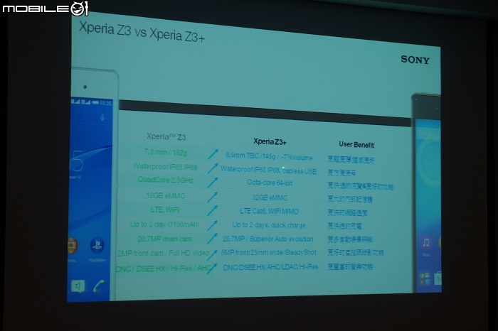 Sony Z3+ 新體驗 (緊張發文!!!!)