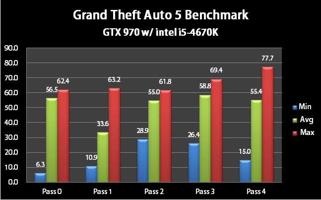 找出高C/P的優質平台，暢行《GTA V/俠盜獵車手5》