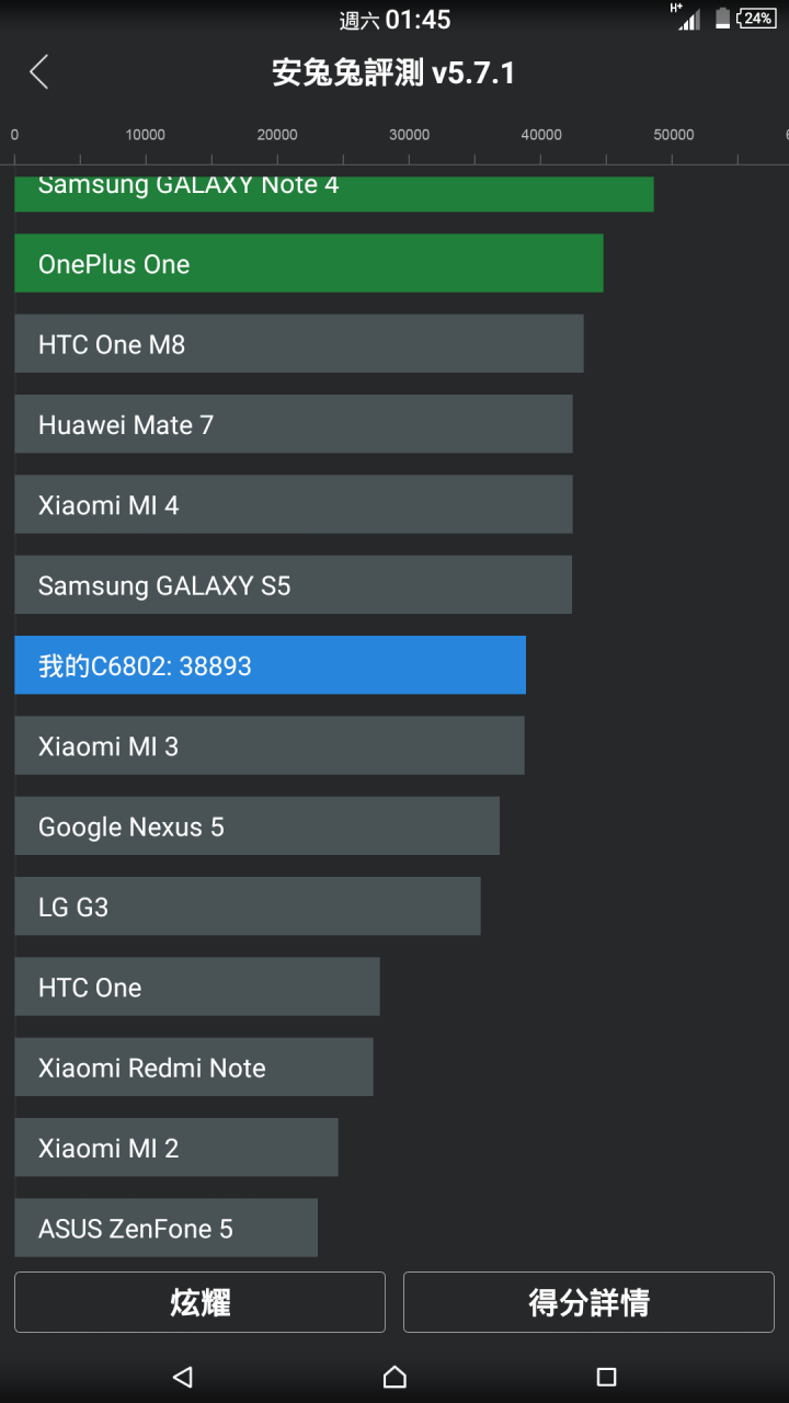 S800 VS S810之討論