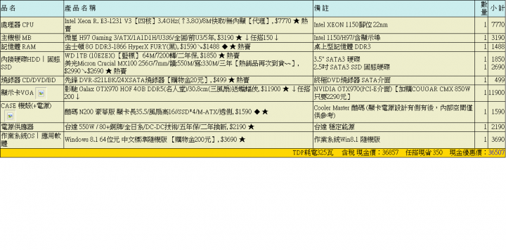 求最終健檢!!