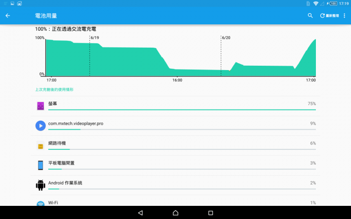 SONY UCH-10 QC2.0 Z4T簡易充電測試