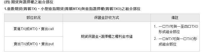 請問一下期貨保證金SPAN算法