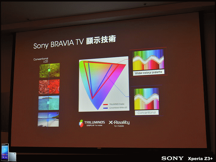 【體驗活動】進化超越新旗艦 Sony Xperia Z3+ 台北體驗會