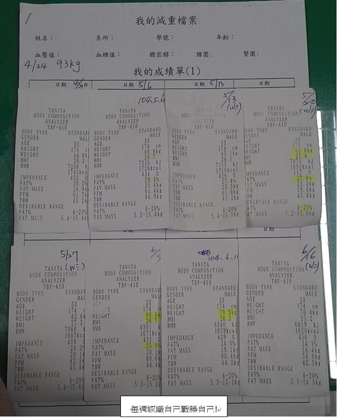 50天減(脂)肥15公斤心得分享~一個從NO哥到四哥的神奇轉變!!??XD