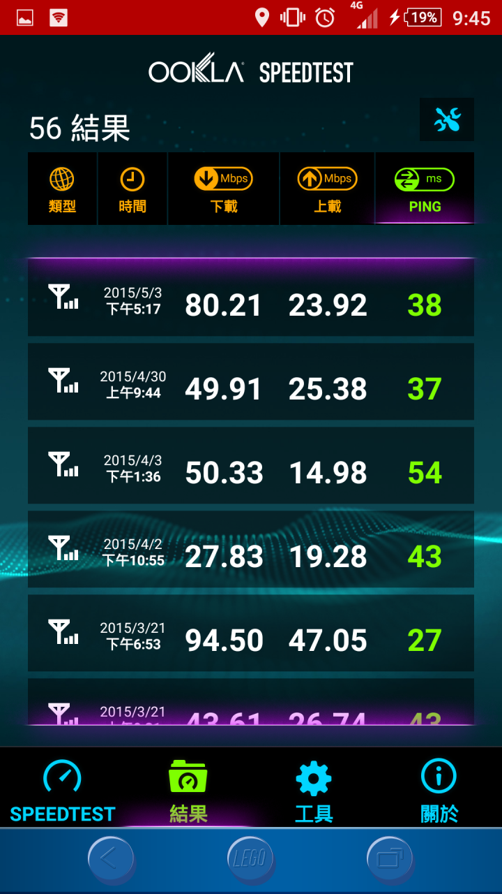 亞太4G之 難道我也被限速了嗎
