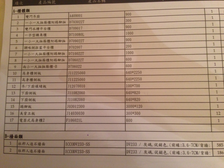 「廚房規劃」可以幫忙看看廚房規劃及報價嗎～